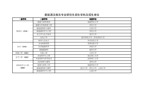 新能源及相关专业研究生招生学科及单位-西安理工大学(1)