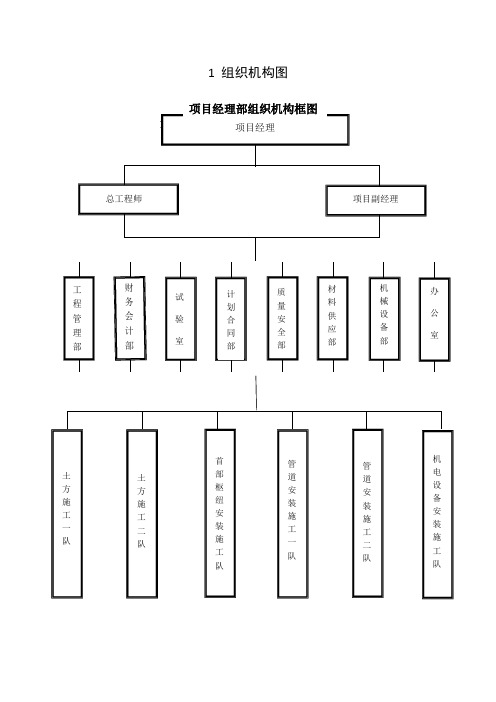 组织机构图-与部门职责分工