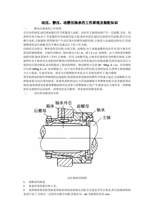 动压静压动静压轴承的工作原理及装配知识