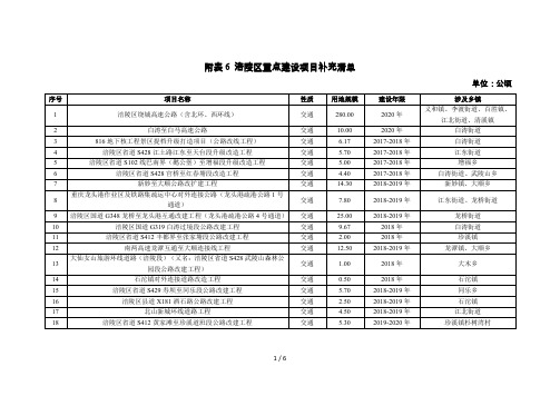 附表6涪陵区重点建设项目补充清单