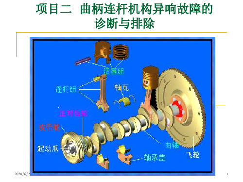 --项目二 曲柄连杆机构异响故障的诊断及排除.ppt