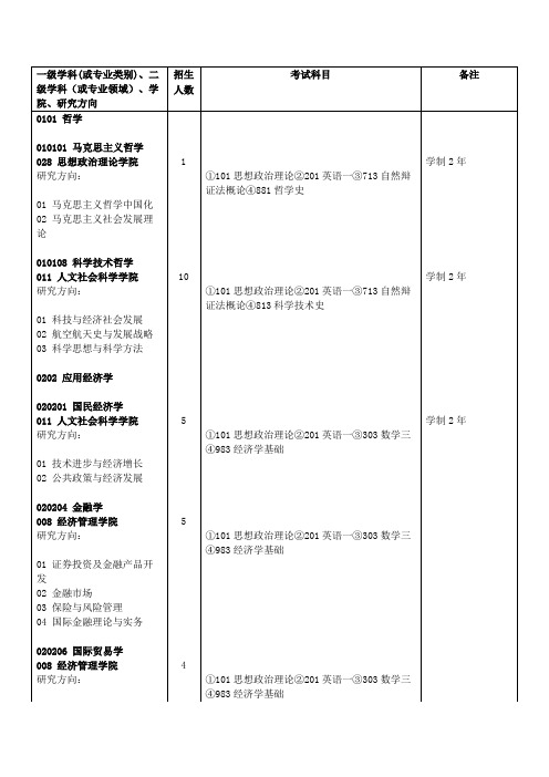 一级学科(或专业类别)、二级学科(或专业领域)、学院、研究方向