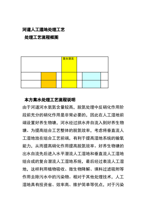 河道人工湿地处理工艺