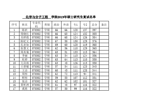 2019南京工业大学化学与分子工程学院硕士研究生复试名单