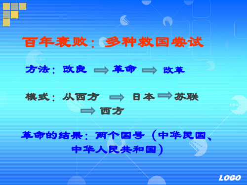 第三章近代社会各阶层对国家出路的早期探索及其困境