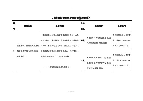 《建筑起重机械安全监督管理规定》