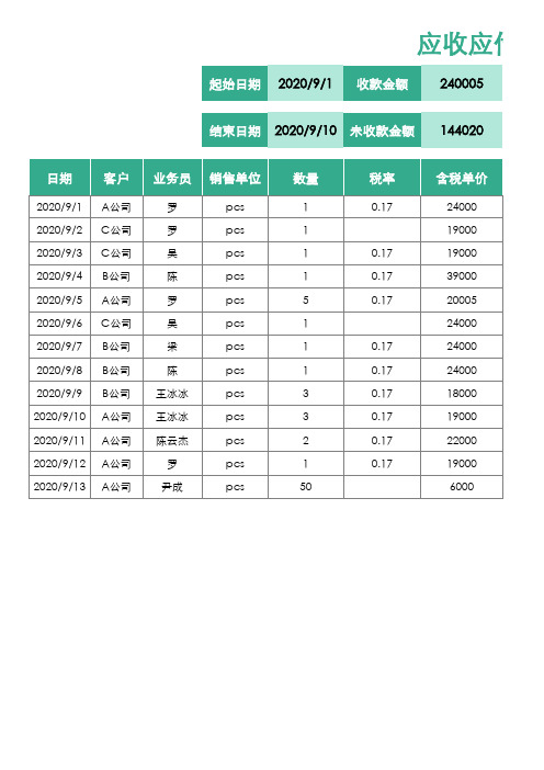 应收应付账款分析表