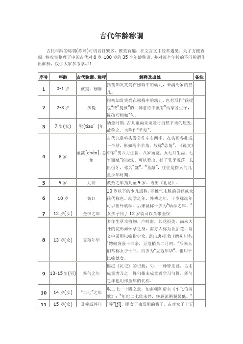 古代年龄称谓