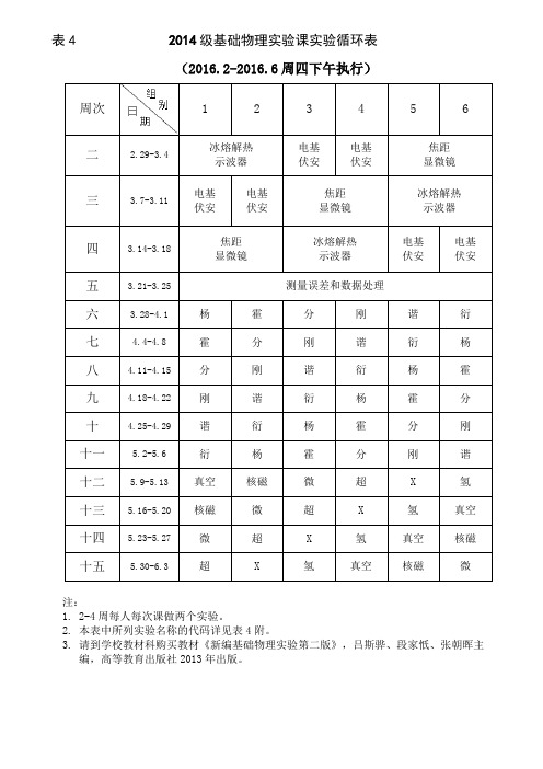 2000级普通基础物理试验课试验循环表
