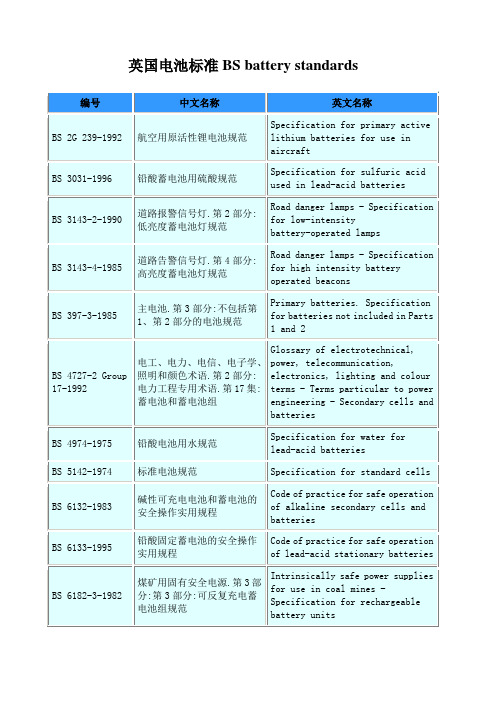 英国电池标准列表