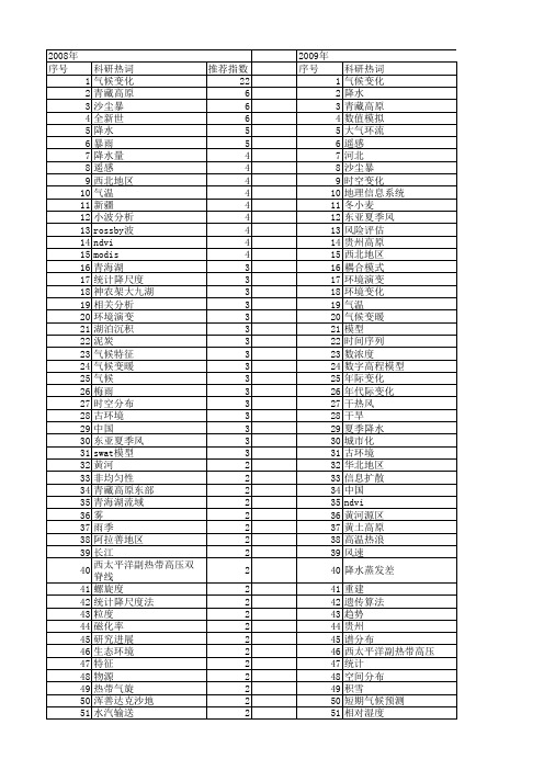 【国家自然科学基金】_气候信息_基金支持热词逐年推荐_【万方软件创新助手】_20140802