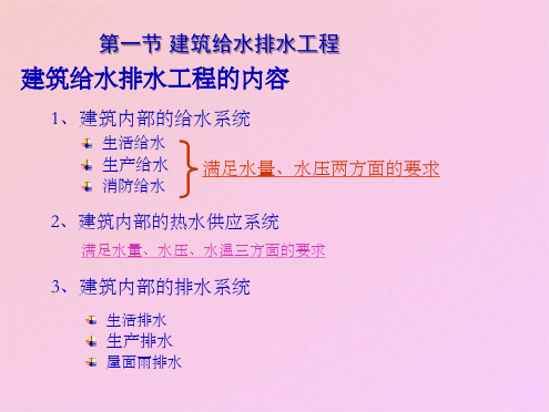 培训课件 市政给水排水工程ppt(共65张PPT)