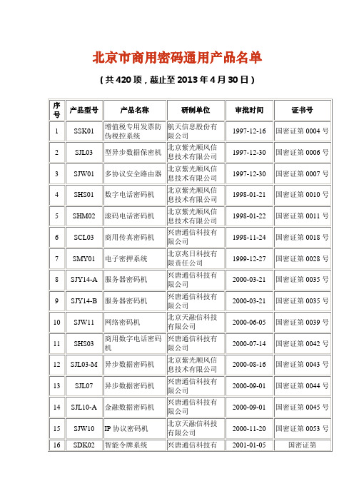 北京市商用密码通用产品名单