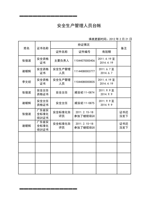 (整理)安全生产管理人员台帐-AFO