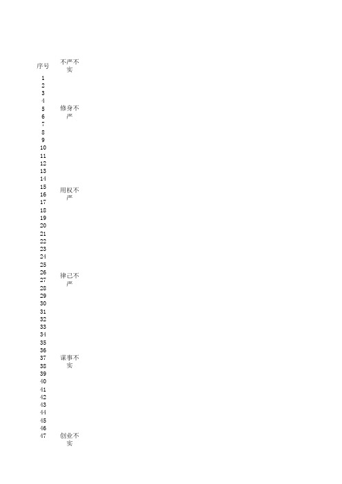 “三严三实”专题教育：“不严不实”问题调查表