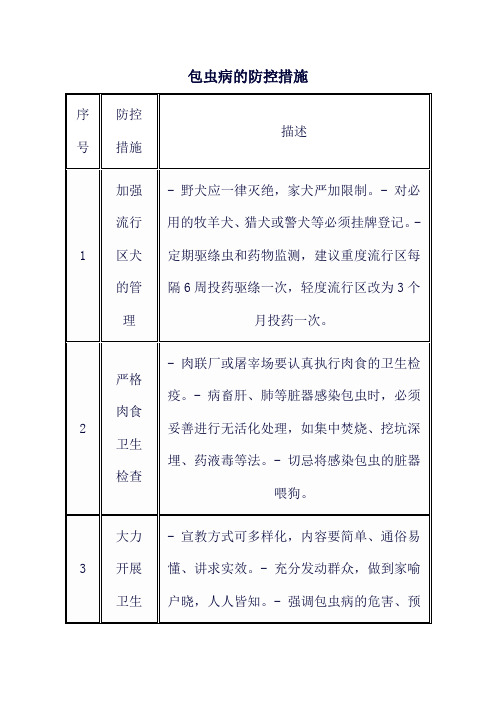 包虫病的防控措施