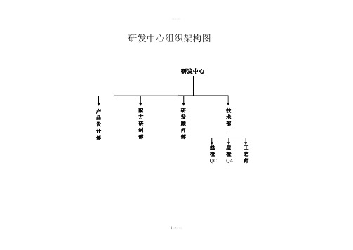 研发中心组织架构图