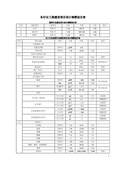 工程设计行业及建设规模划分表