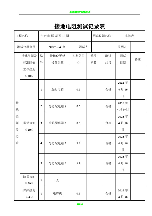 施工现场临时用电接地电阻测试记录表