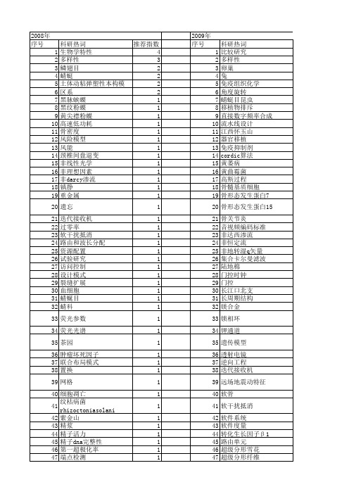 【江苏省自然科学基金】_级_期刊发文热词逐年推荐_20140820