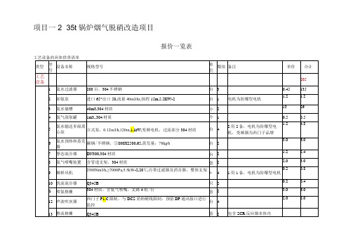 2台35t锅炉烟气脱硝改造报价一览表