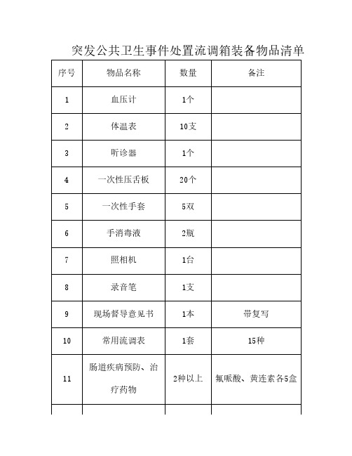 突发公共卫生事件相关应急物资