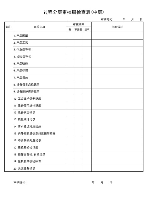 LPA(过程分层审核)案例