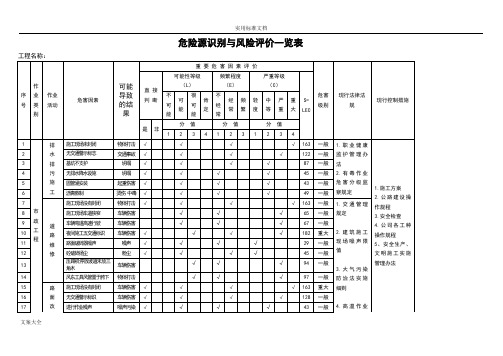 市政工程危险源识别与风险评价与衡量一览表