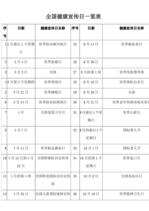 全国健康宣传日一览表