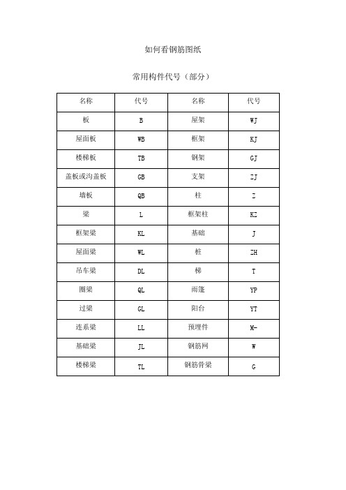 工程中常见钢筋图钢筋符号大全