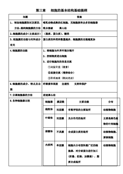 【高中生物】必修一 细胞的基本结构 基础提纲