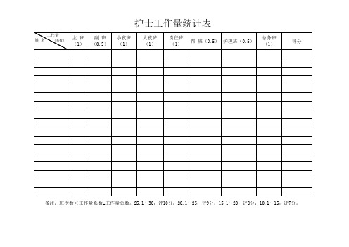 护士工作量统计表