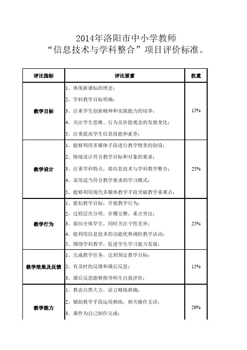 2014洛阳市信息技术与学科整合优质课评比评分细则