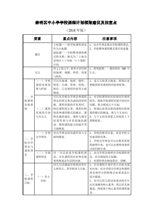 崇明区中小学学校课程计划框架建议及注意点