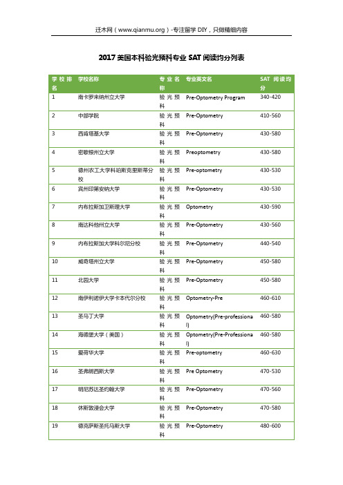 2017美国本科验光预科专业SAT阅读均分列表