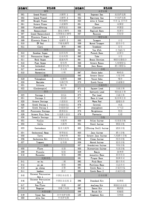 全翻译雅马哈电子琴kb90音色表打印版1页