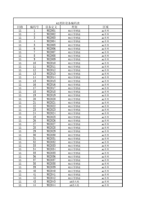 A1消防设备编码