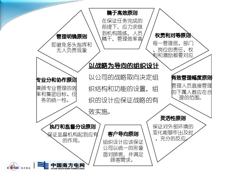 组织机构设置原则