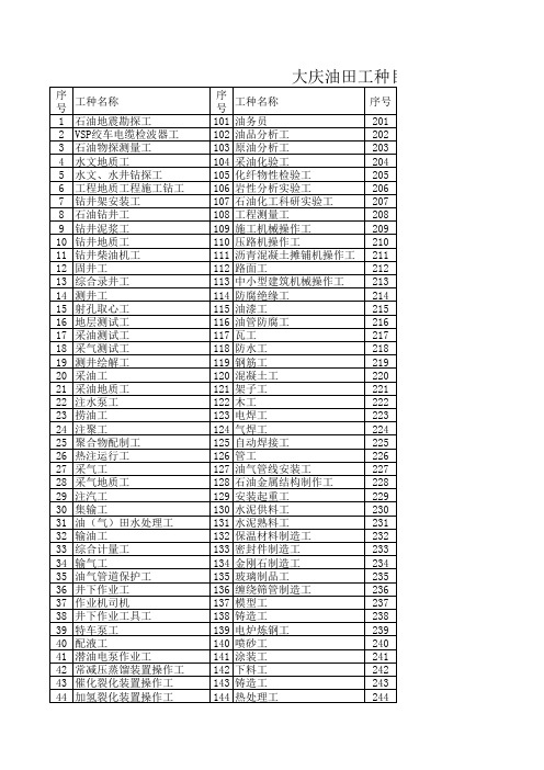 大庆油田工种目录