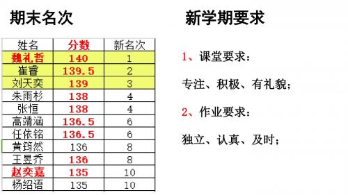 1.3 探索三角形全等的条件(1)SAS