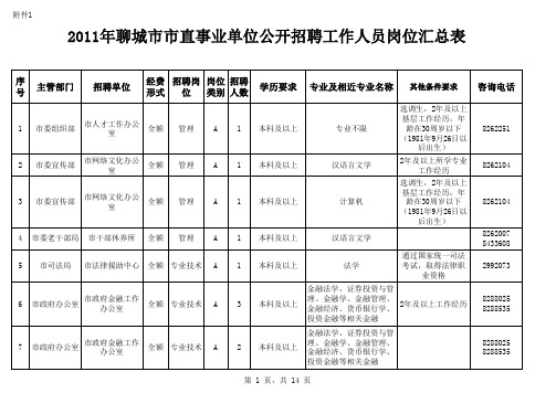 2011年聊城市市直事业单位公开招聘工作人员岗位表(汇总)