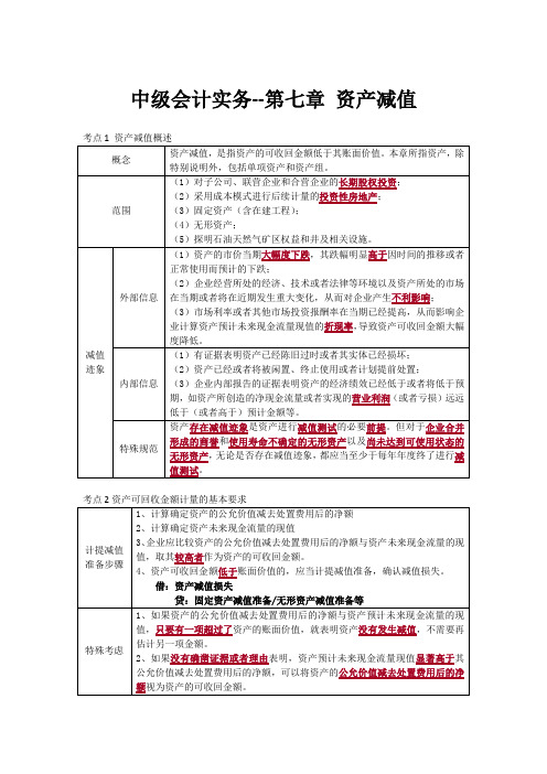 中级会计实务 第七章 资产减值