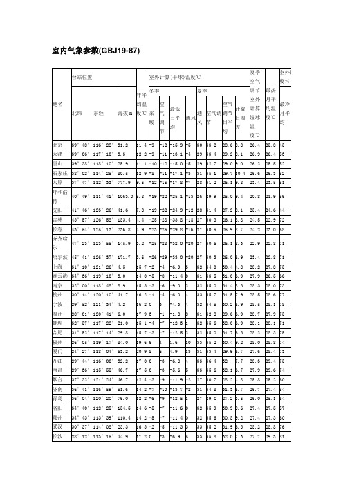 气象参数表