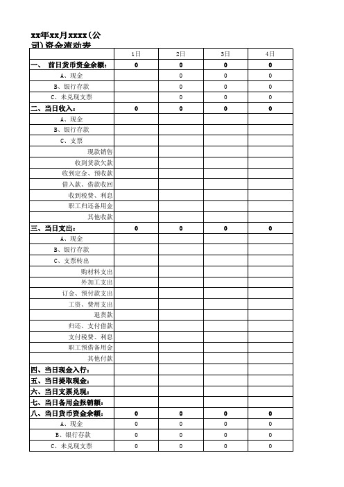 资金日报表模板