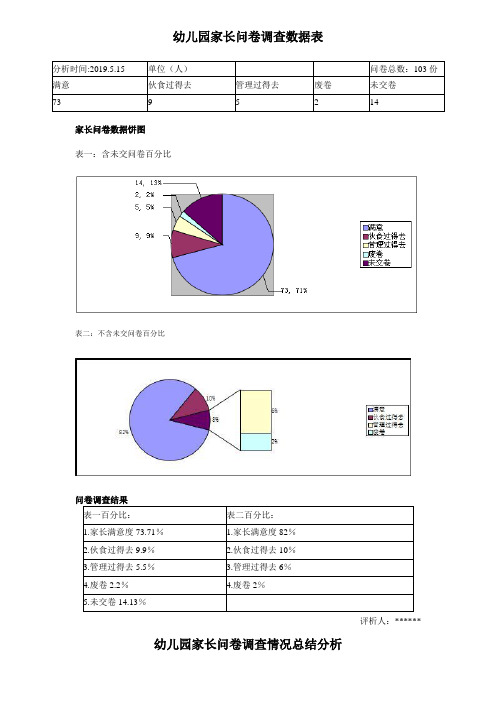 幼儿园家长问卷调查数据+总结分析表