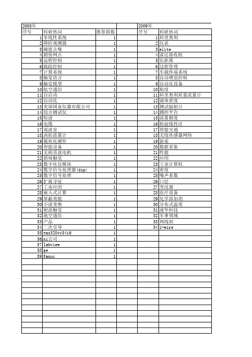 【测控技术】_应用范围_期刊发文热词逐年推荐_20140725