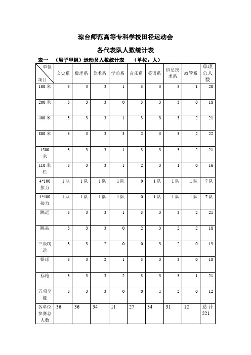 田径运动会各代表队人数统计表