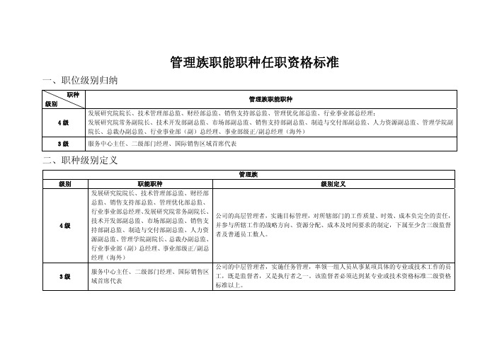 职能职种任职资格标准081030