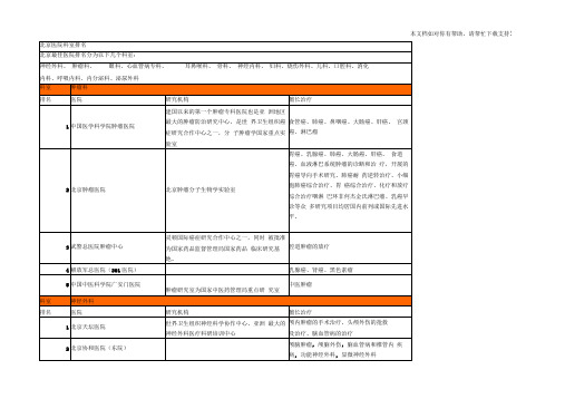 北京医院著名科室排名(全面整理)