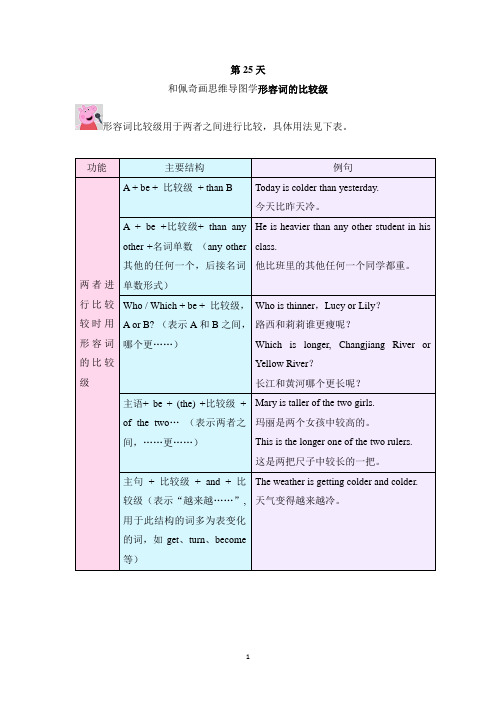 画思维导图学小学英语语法——第25天 形容词的比较级 全国通用版